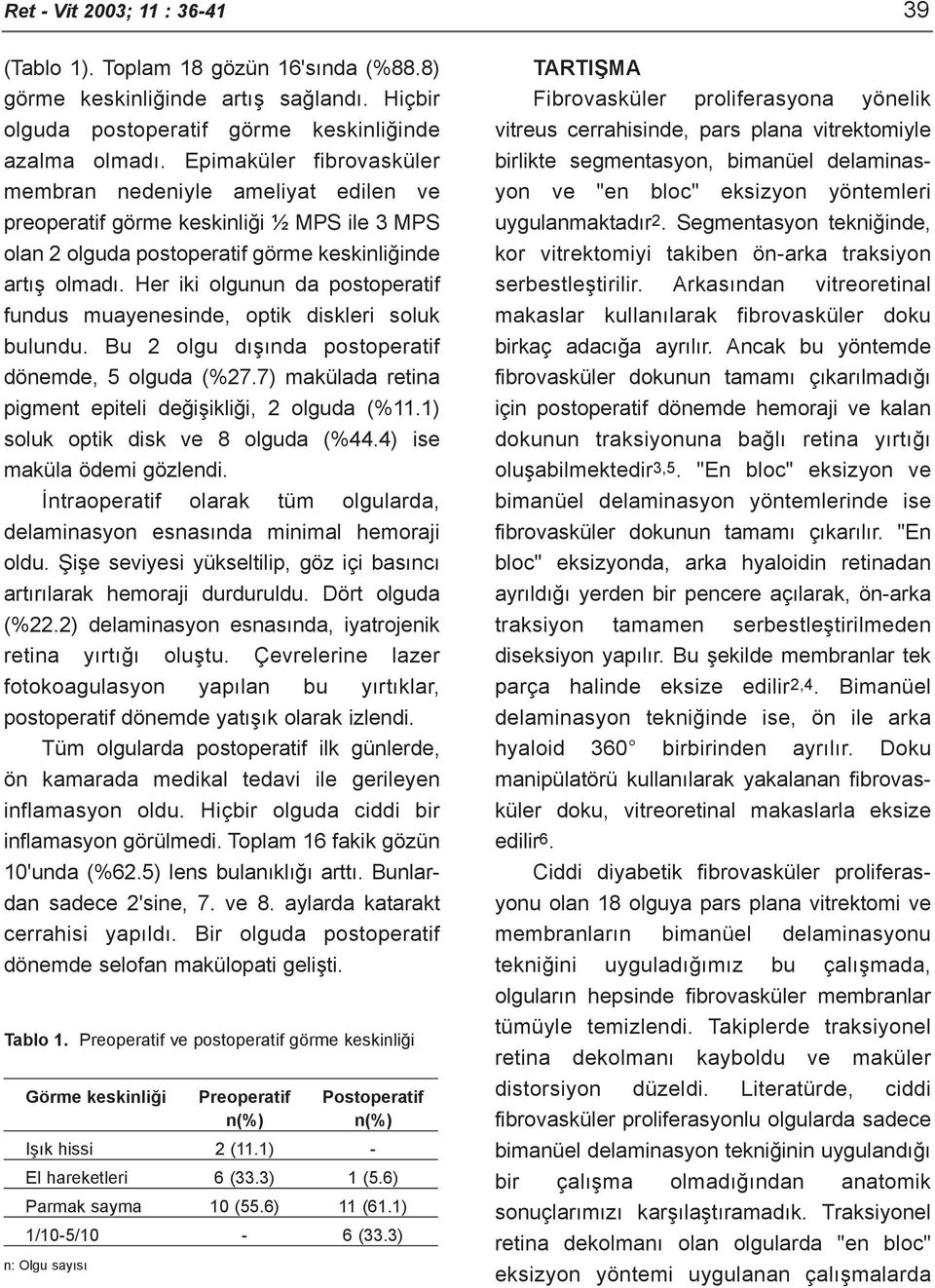 Her iki olgunun da postoperatif fundus muayenesinde, optik diskleri soluk bulundu. Bu 2 olgu dýþýnda postoperatif dönemde, 5 olguda (%27.7) makülada retina pigment epiteli deðiþikliði, 2 olguda (%11.