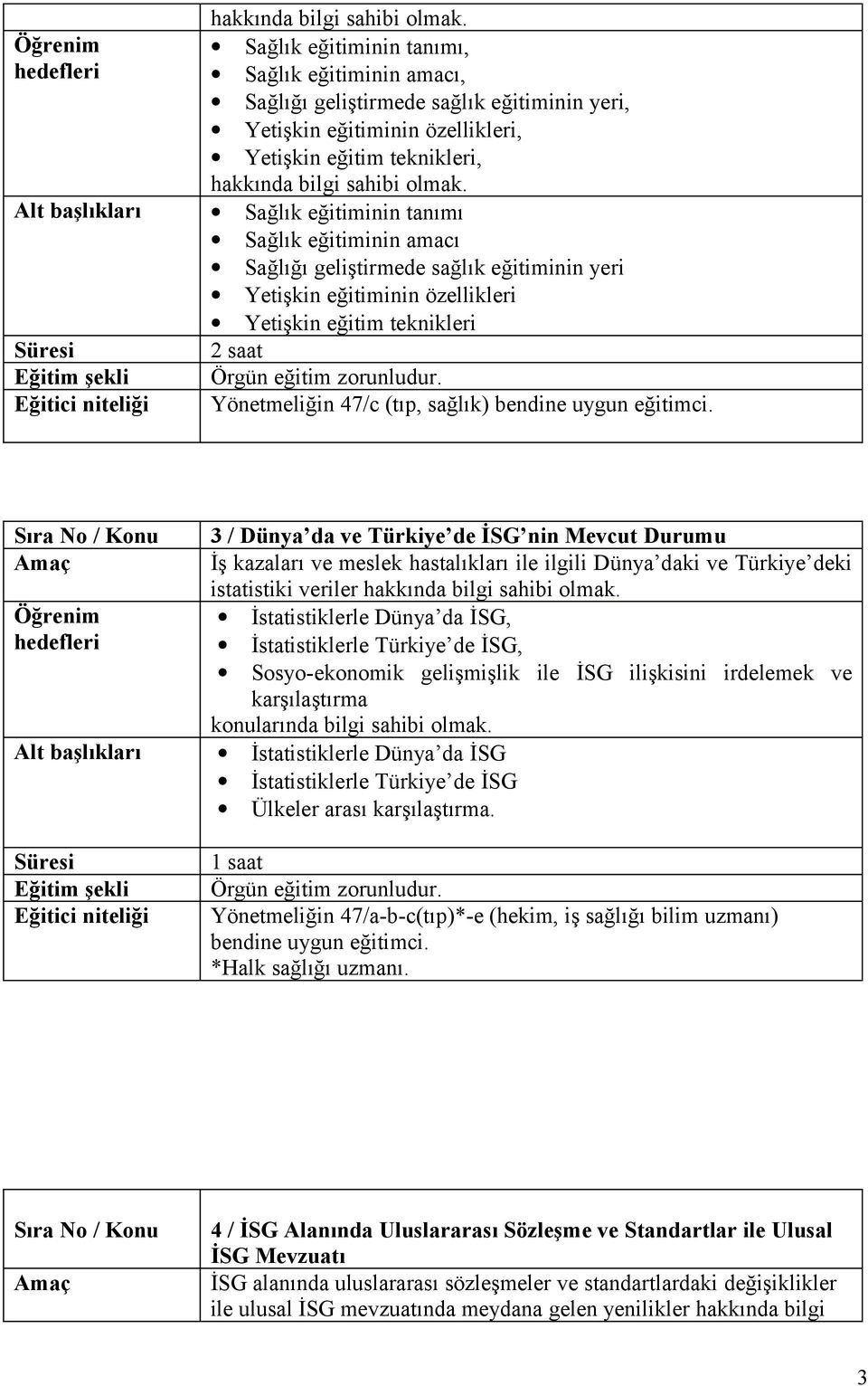 Alt başlıkları Sağlık eğitiminin tanımı Sağlık eğitiminin amacı Sağlığı geliştirmede sağlık eğitiminin yeri Yetişkin eğitiminin özellikleri Yetişkin eğitim teknikleri 2 saat Yönetmeliğin 47/c (tıp,