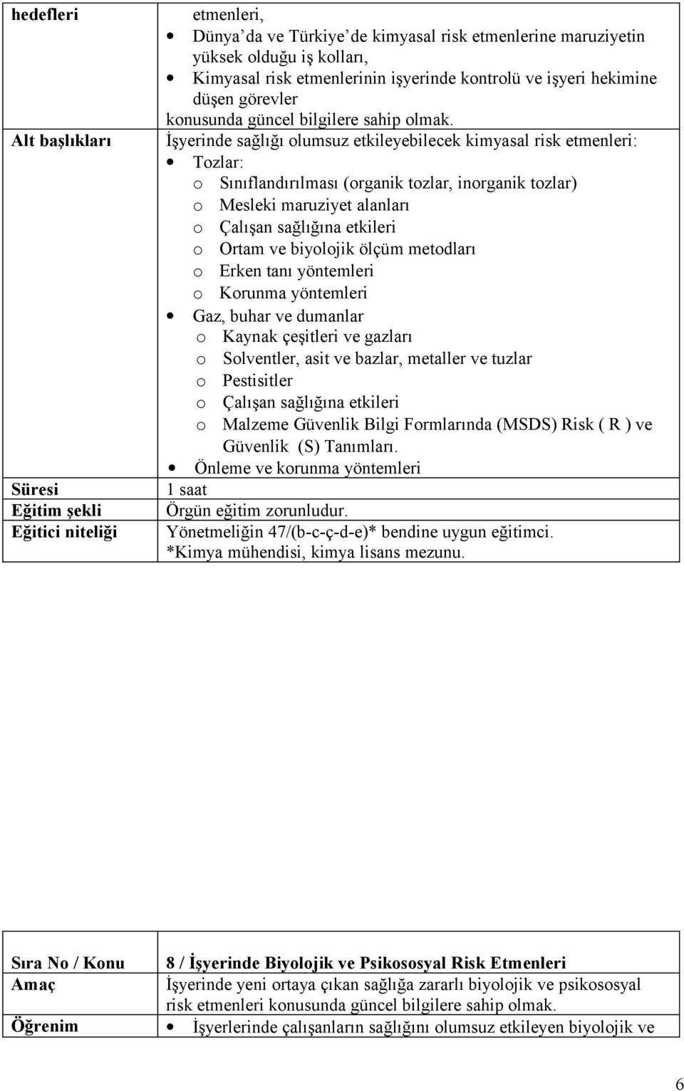 İşyerinde sağlığı olumsuz etkileyebilecek kimyasal risk etmenleri: Tozlar: o Sınıflandırılması (organik tozlar, inorganik tozlar) o Mesleki maruziyet alanları o Çalışan sağlığına etkileri o Ortam ve