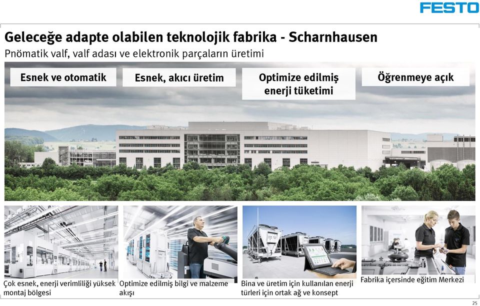 açık Çok esnek, enerji verimliliği yüksek montaj bölgesi Optimize edilmiş bilgi ve malzeme akışı