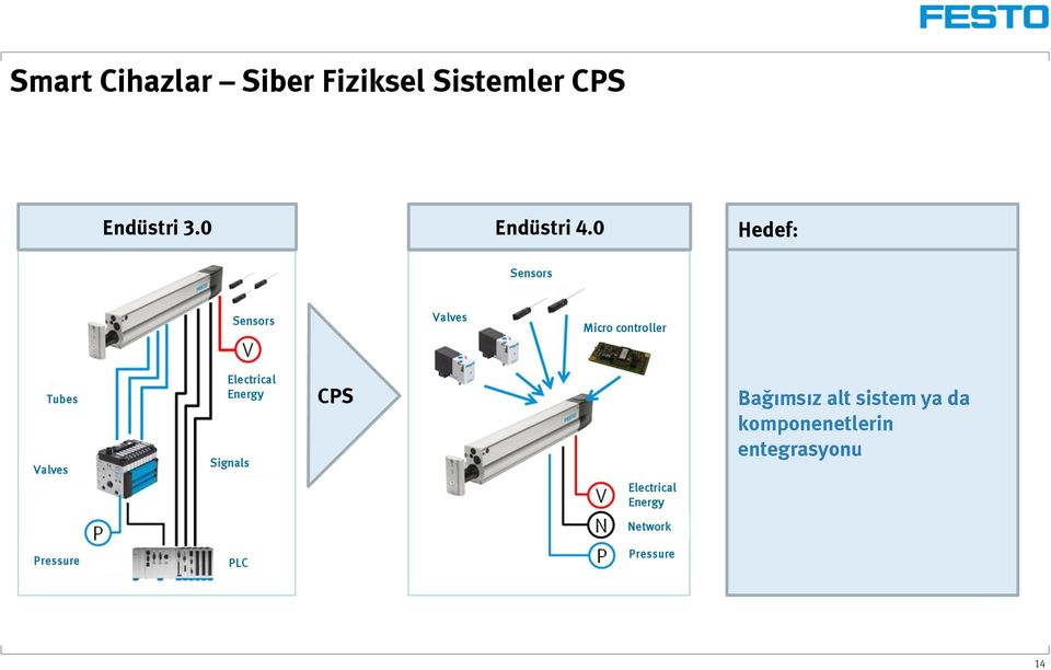 0 Hedef: Sensors Sensors Valves Micro controller Tubes Valves