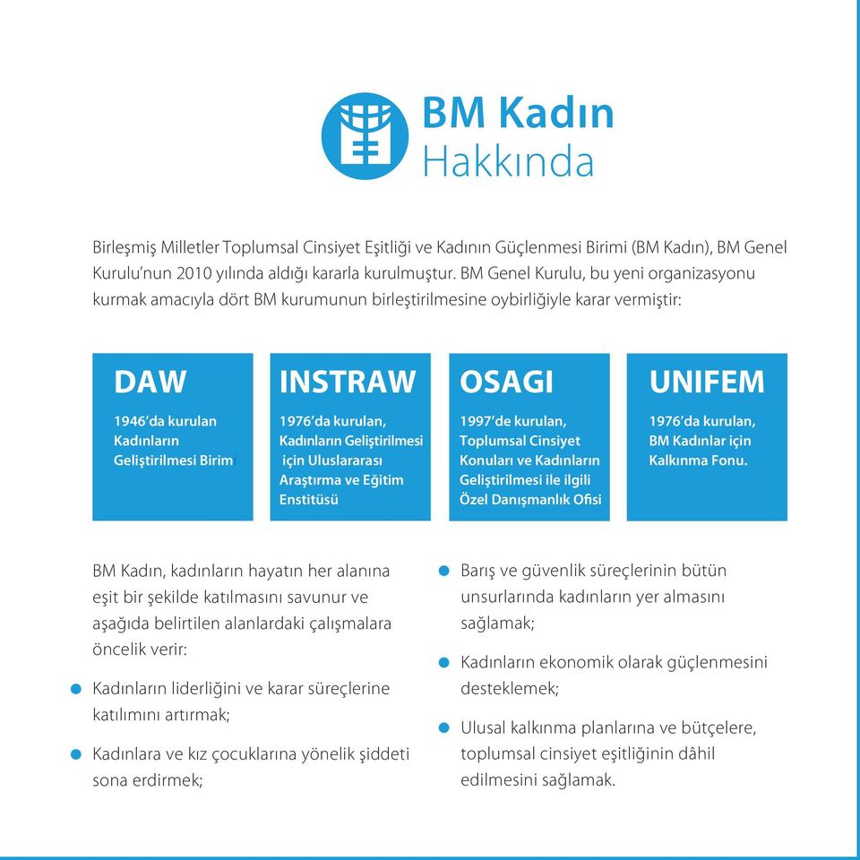 da kurulan, Kadınların Geliştirilmesi için Uluslararası Araştırma ve Eğitim Enstitüsü 1997 de kurulan, Toplumsal Cinsiyet Konuları ve Kadınların Geliştirilmesi ile ilgili Özel Danışmanlık Ofisi 1976