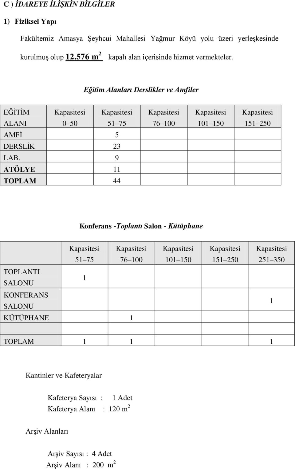 Eğitim Alanları Derslikler ve Amfiler EĞİTİM ALANI 0 50 51 75 76 100 101 150 151 250 AMFİ 5 DERSLİK 23 LAB.