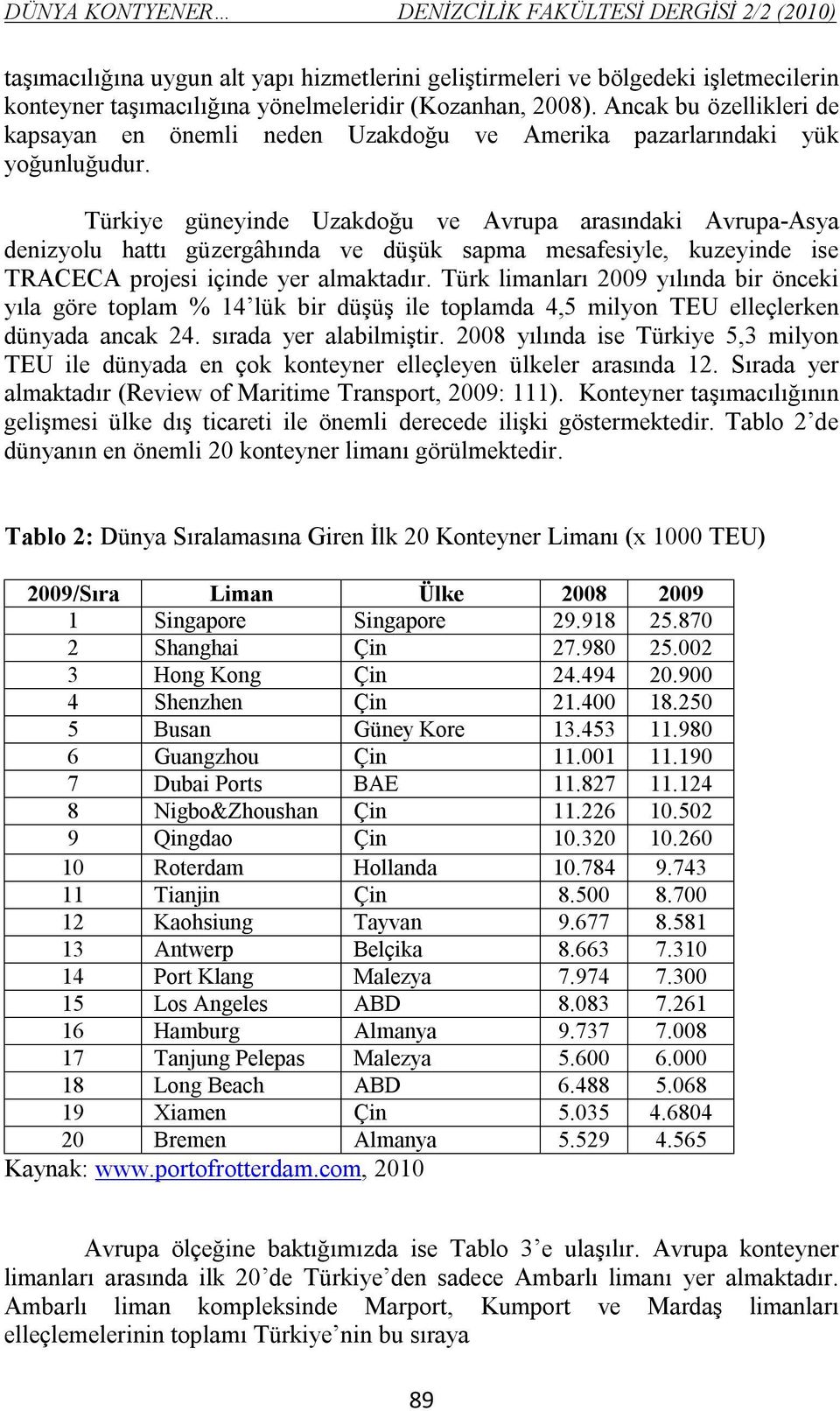 Türkiye güneyinde Uzakdoğu ve Avrupa arasındaki Avrupa-Asya denizyolu hattı güzergâhında ve düşük sapma mesafesiyle, kuzeyinde ise TRACECA projesi içinde yer almaktadır.