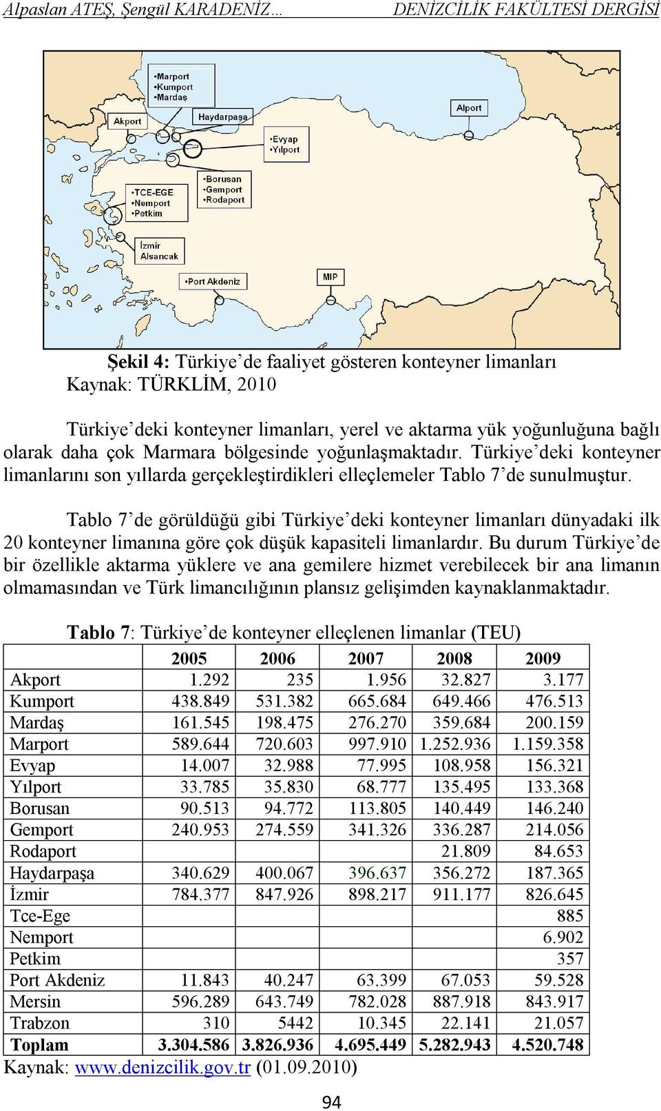 Tablo 7 de görüldüğü gibi Türkiye deki konteyner limanları dünyadaki ilk 20 konteyner limanına göre çok düşük kapasiteli limanlardır.