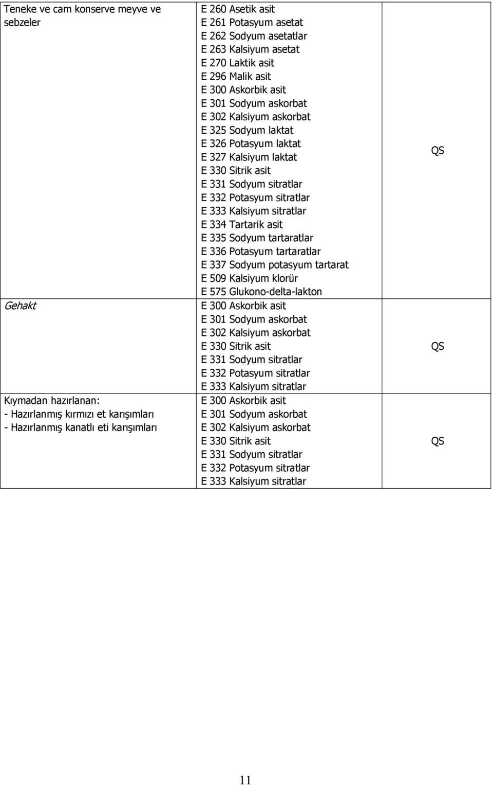 330 Sitrik asit E 331 Sodyum sitratlar E 332 Potasyum sitratlar E 333 Kalsiyum sitratlar E 334 Tartarik asit E 335 Sodyum tartaratlar E 336 Potasyum tartaratlar E 337 Sodyum potasyum tartarat E 509