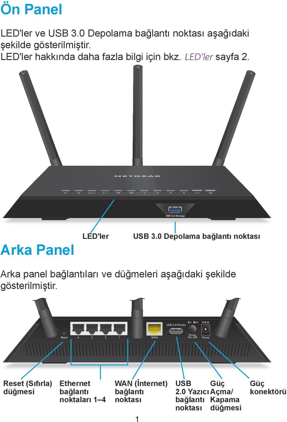 0 Depolama bağlantı noktası Arka panel bağlantıları ve düğmeleri aşağıdaki şekilde gösterilmiştir.