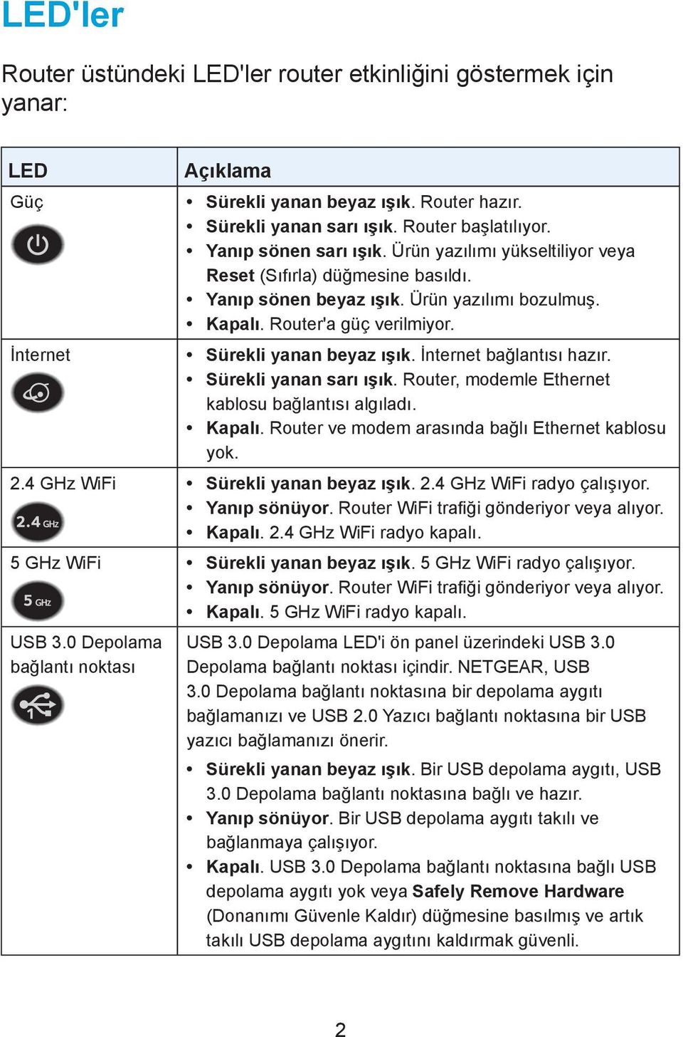 İnternet bağlantısı hazır. Sürekli yanan sarı ışık. Router, modemle Ethernet kablosu bağlantısı algıladı. Kapalı. Router ve modem arasında bağlı Ethernet kablosu yok. 2.