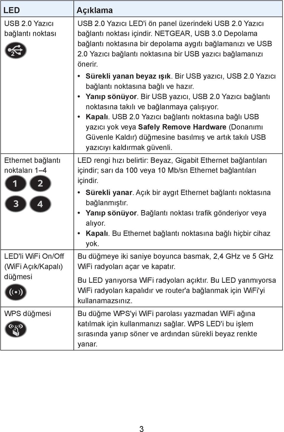 Sürekli yanan beyaz ışık. Bir USB yazıcı, USB 2.0 Yazıcı bağlantı noktasına bağlı ve hazır. Yanıp sönüyor. Bir USB yazıcı, USB 2.0 Yazıcı bağlantı noktasına takılı ve bağlanmaya çalışıyor. Kapalı.