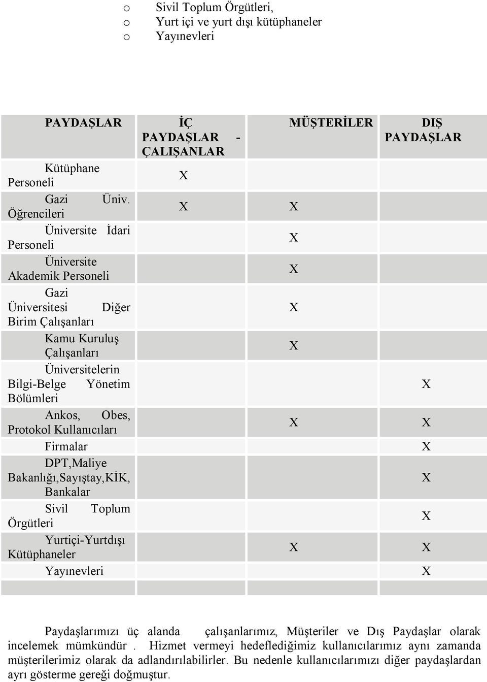 Protokol Kullanıcıları Firmalar DPT,Maliye Bakanlığı,Sayıştay,KİK, Bankalar Sivil Toplum Örgütleri Yurtiçi-Yurtdışı Kütüphaneler Yayınevleri İÇ PAYDAŞLAR - ÇALIŞANLAR MÜŞTERİLER DIŞ PAYDAŞLAR