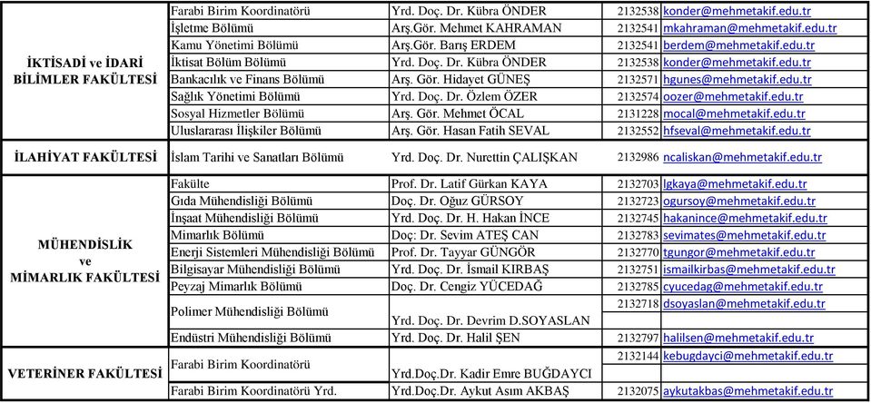 Hidayet GÜNEŞ 2132571 hgunes@mehmetakif.edu.tr Sağlık Yönetimi Bölümü Yrd. Doç. Dr. Özlem ÖZER 2132574 oozer@mehmetakif.edu.tr Sosyal Hizmetler Bölümü Arş. Gör. Mehmet ÖCAL 2131228 mocal@mehmetakif.