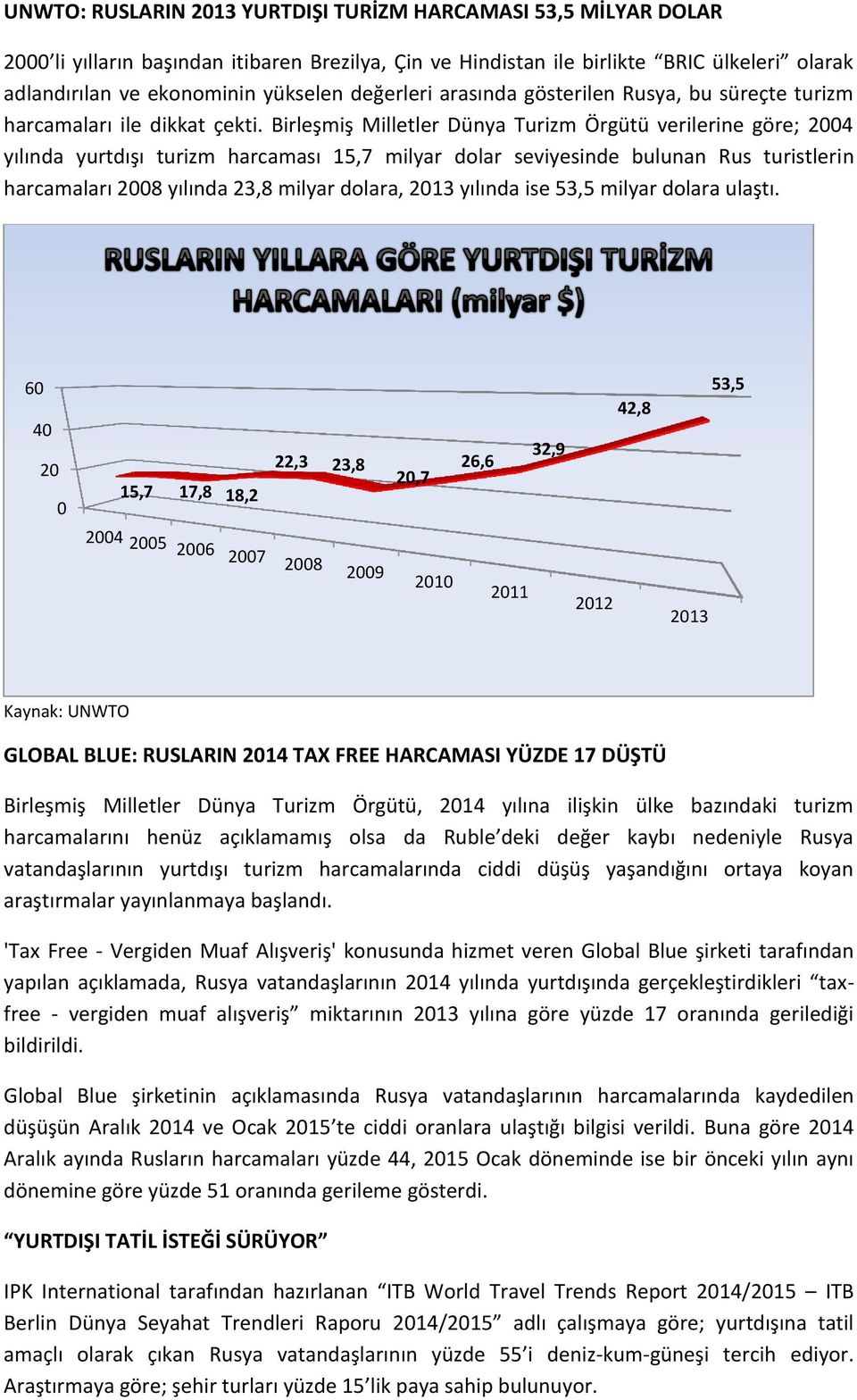 Birleşmiş Milletler Dünya Turizm Örgütü verilerine göre; 2004 yılında yurtdışı turizm harcaması 15,7 milyar dolar seviyesinde bulunan Rus turistlerin harcamaları 2008 yılında 23,8 milyar dolara, 2013