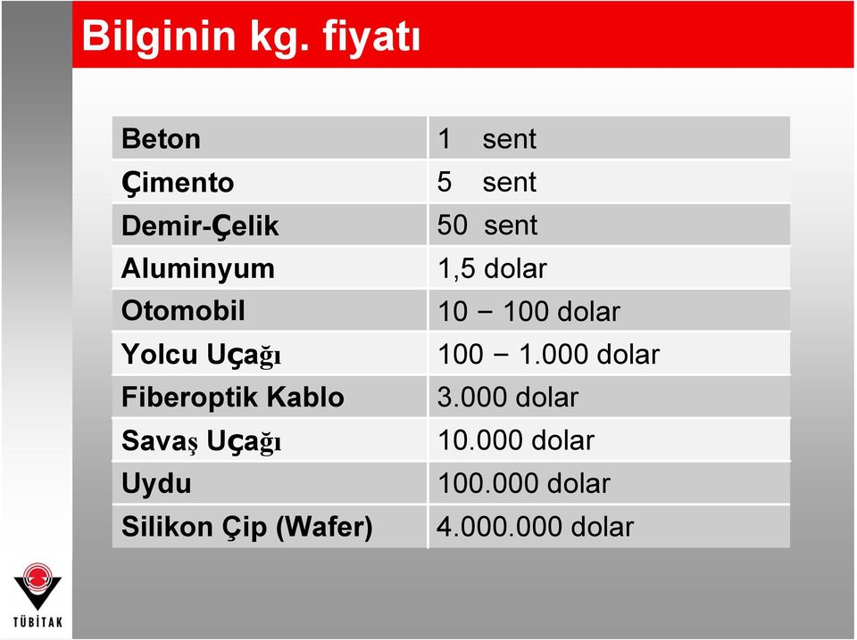 Uçağı Fiberoptik Kablo Savaş Uçağı Uydu Silikon Çip (Wafer) 1