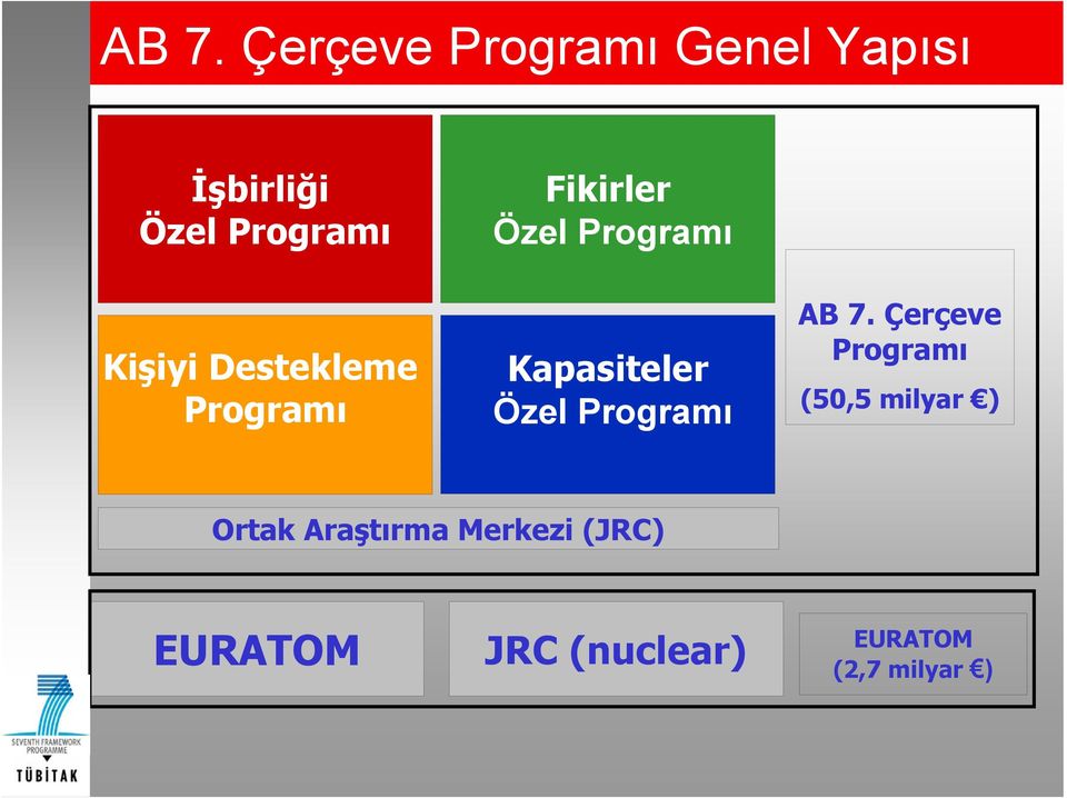 Özel Programı AB 7.