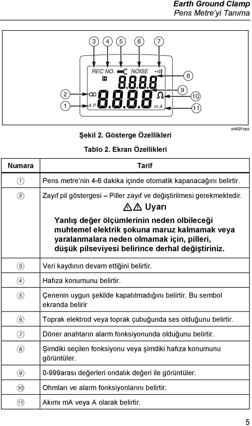 XW Uyarı Yanlış değer ölçümlerinin neden olbileceği muhtemel elektrik şokuna maruz kalmamak veya yaralanmalara neden olmamak için, pilleri, düşük pilseviyesi belirince derhal değiştiriniz.