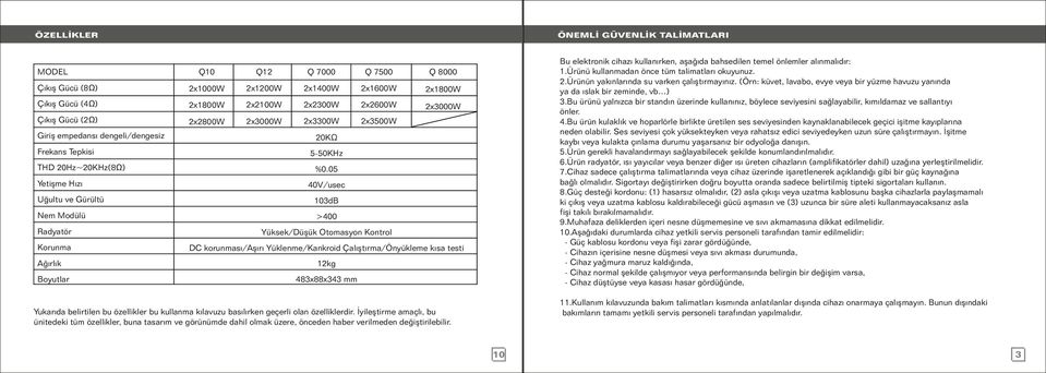 05 40V/usec 103dB >400 Radyatör Yüksek/Düşük Otomasyon Kontrol Korunma DC korunması/aşırı Yüklenme/Kankroid Çalıştırma/Önyükleme kısa testi Ağırlık Boyutlar Bu elektronik cihazı kullanırken, aşağıda