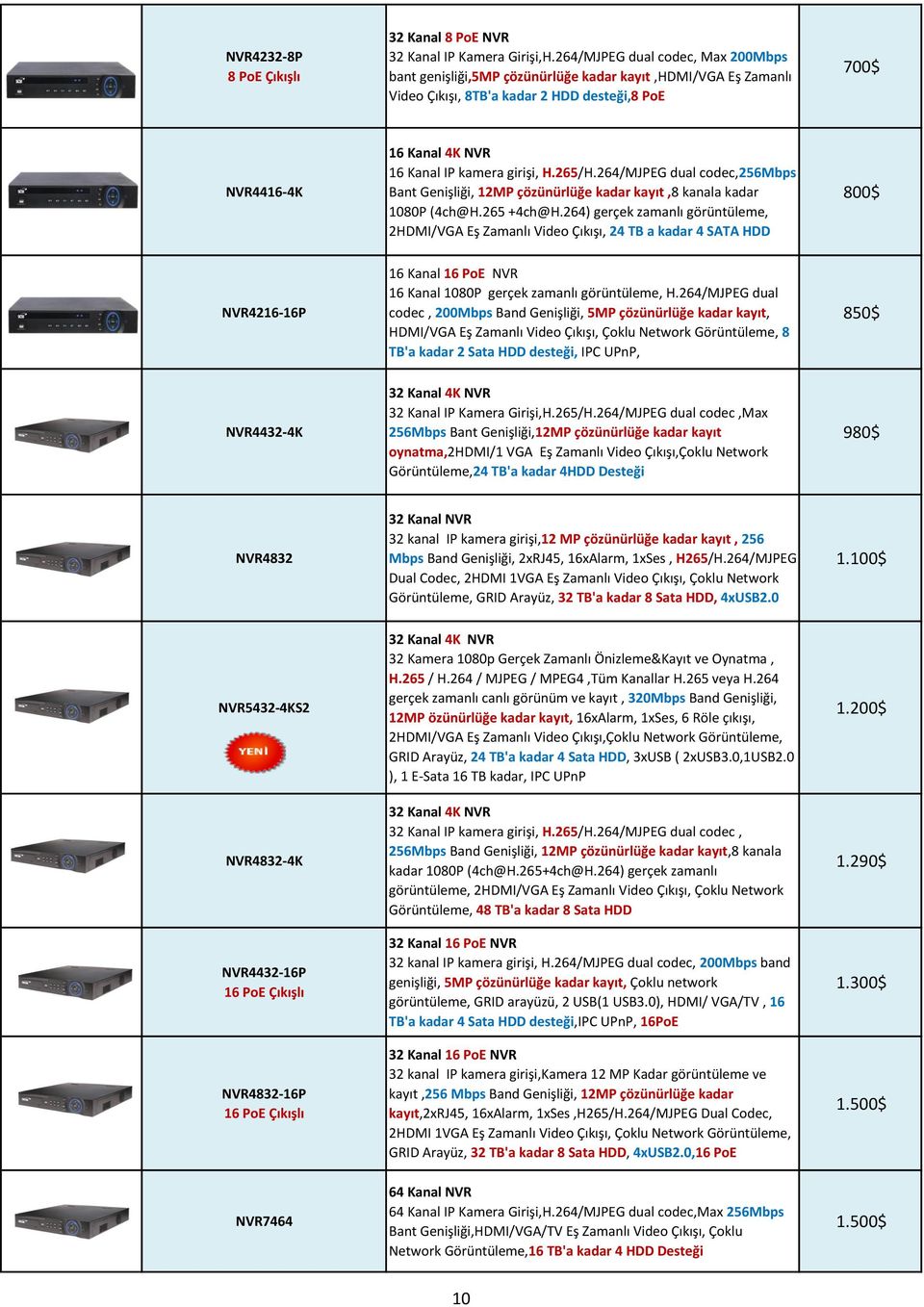 girişi, H.265/H.264/MJPEG dual codec,256mbps Bant Genişliği, 12MP çözünürlüğe kadar kayıt,8 kanala kadar 1080P (4ch@H.265 +4ch@H.