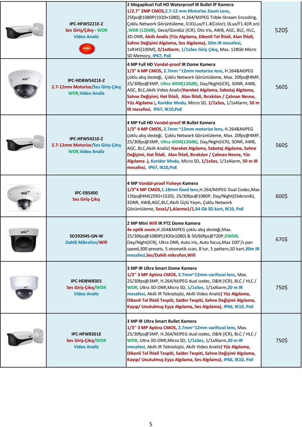 4(IR on),wdr (120dB), Gece/Gündüz (ICR), Oto Iris, AWB, AGC, BLC, HLC, 3D-DNR, Akıllı Analiz (Yüz Algılama, Dikenli Tel İhlali, Alan İhlali, Sahne Değişimi Algılama, Ses Algılama), 50m IR mesafesi,