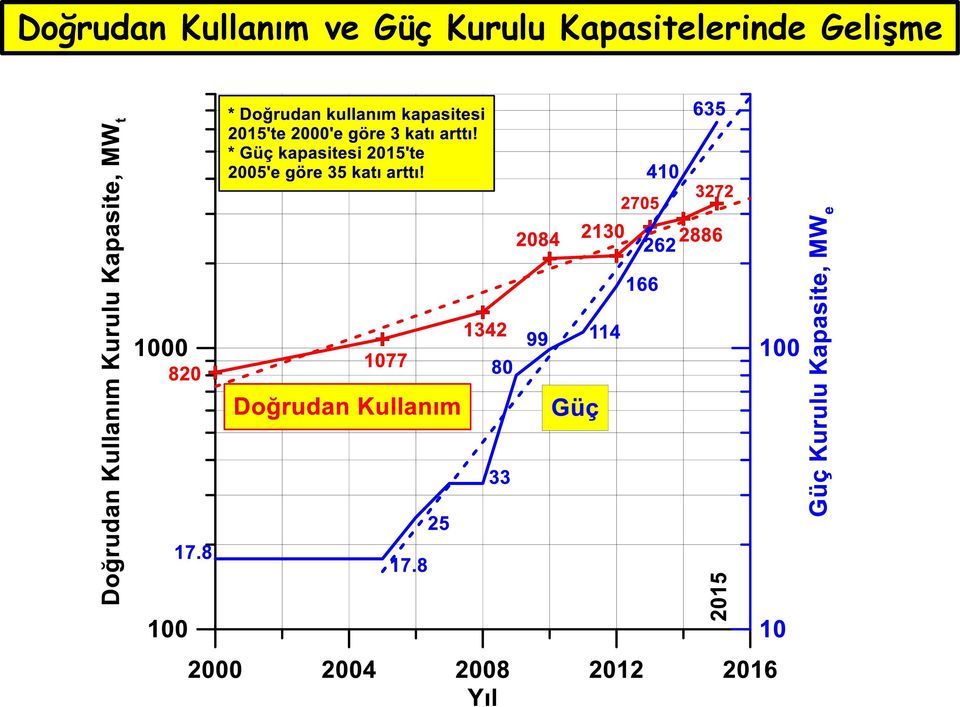 Güç Kurulu