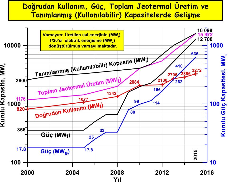 ve Tanımlanmış