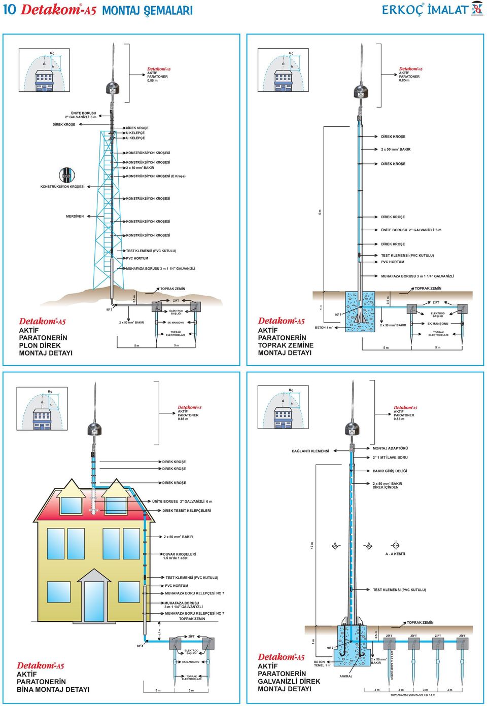 KONSTRÜKSİYON KROŞESİ MERDİVEN KONSTRÜKSİYON KROŞESİ 5 m ÜNİTE BORUSU 2" GALVANİZLİ 6 m KONSTRÜKSİYON KROŞESİ TEST KLEMENSİ (PVC KUTULU) PVC HORTUM TEST KLEMENSİ (PVC KUTULU) PVC HORTUM MUHAFAZA