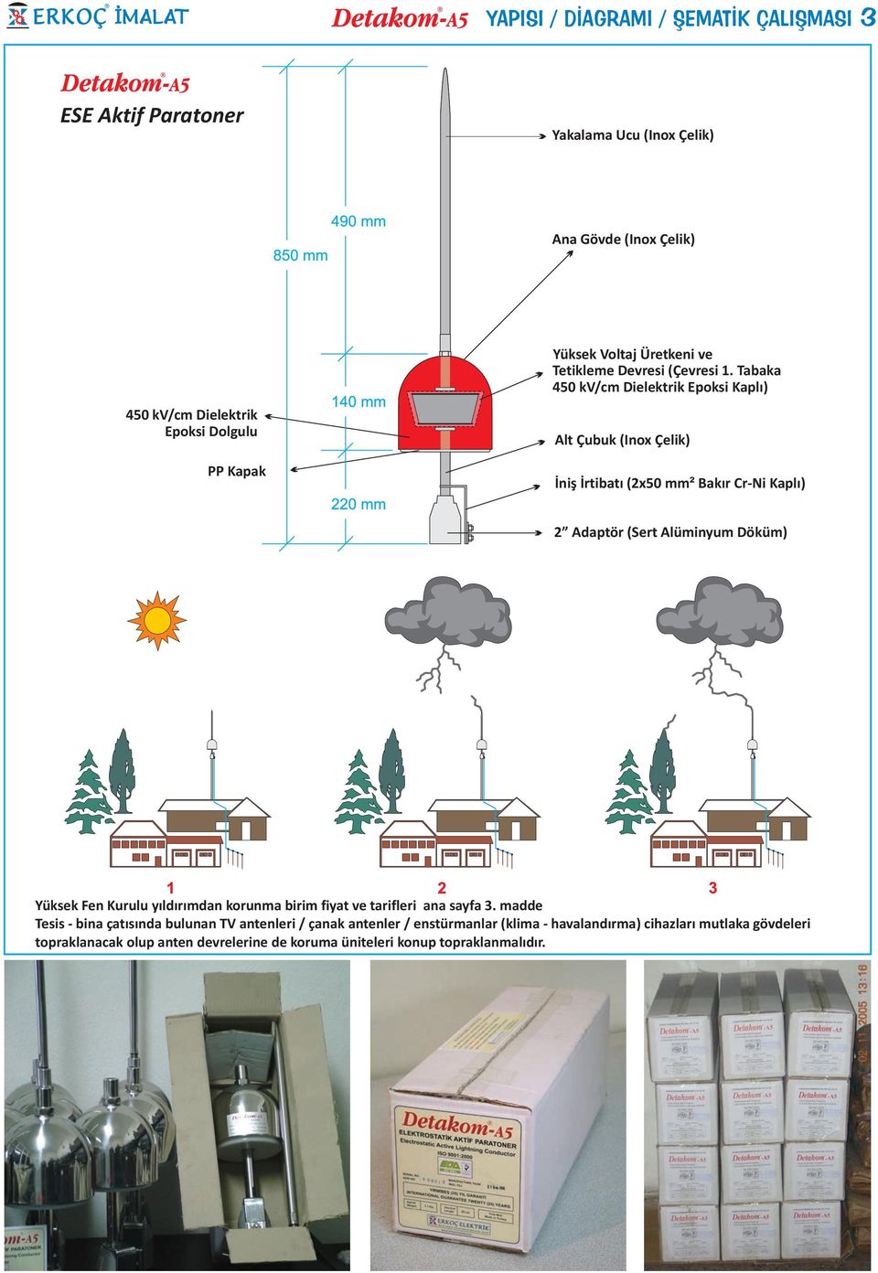 Tabaka 450 kv/cm Dielektrik Epoksi Kaplı) Alt Çubuk (Inox Çelik) İniş İrtibatı (2x50 mm² Bakır Cr Ni Kaplı) 2 Adaptör (Sert Alüminyum Döküm) Yüksek Fen Kurulu