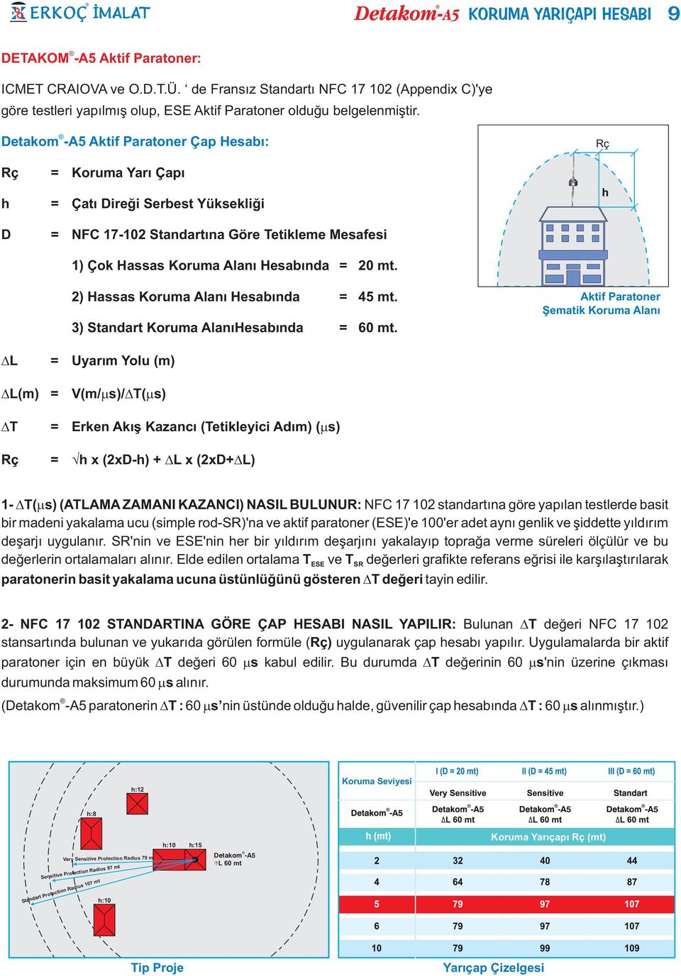 2) Hassas Koruma Alanı Hesabında = 45 mt. 3) Standart Koruma AlanıHesabında = 60 mt.