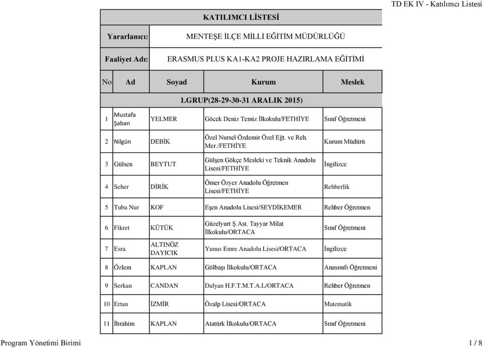 /FETHİYE Gülşen Gökçe Mesleki ve Teknik Anadolu Lisesi/FETHİYE Ömer Özyer Anadolu Öğretmen Lisesi/FETHİYE Kurum Müdürü Rehberlik 5 Tuba Nur KOF Eşen Anadolu Lisesi/SEYDİKEMER Rehber Öğretmen 6 Fikret