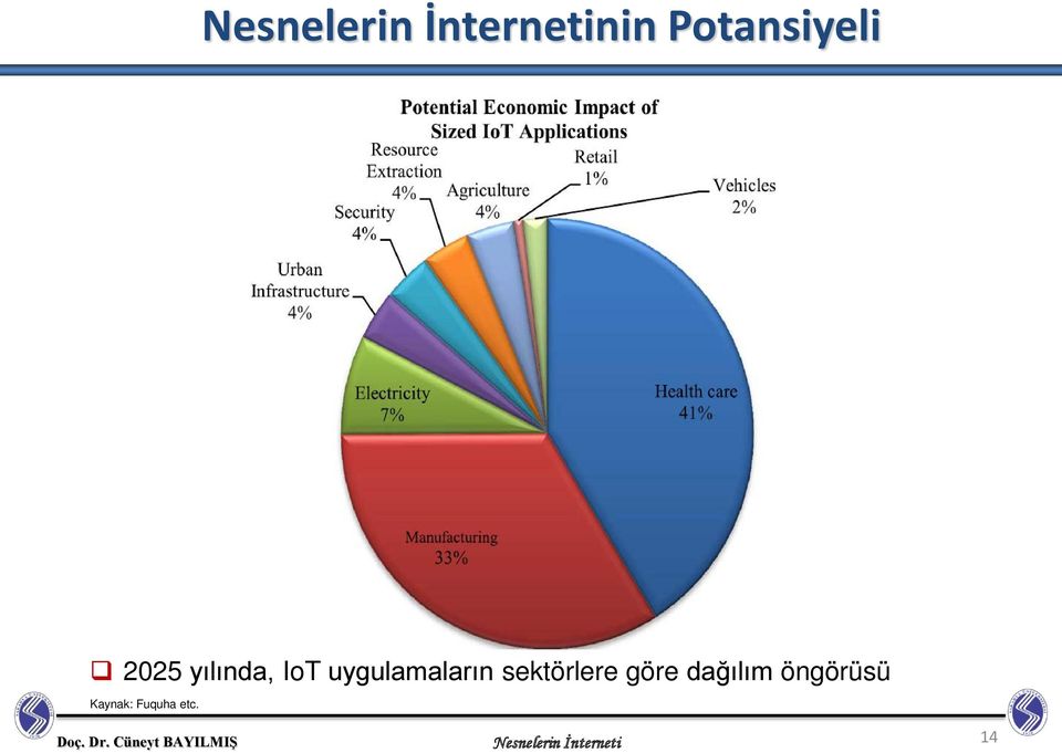 uygulamaların sektörlere