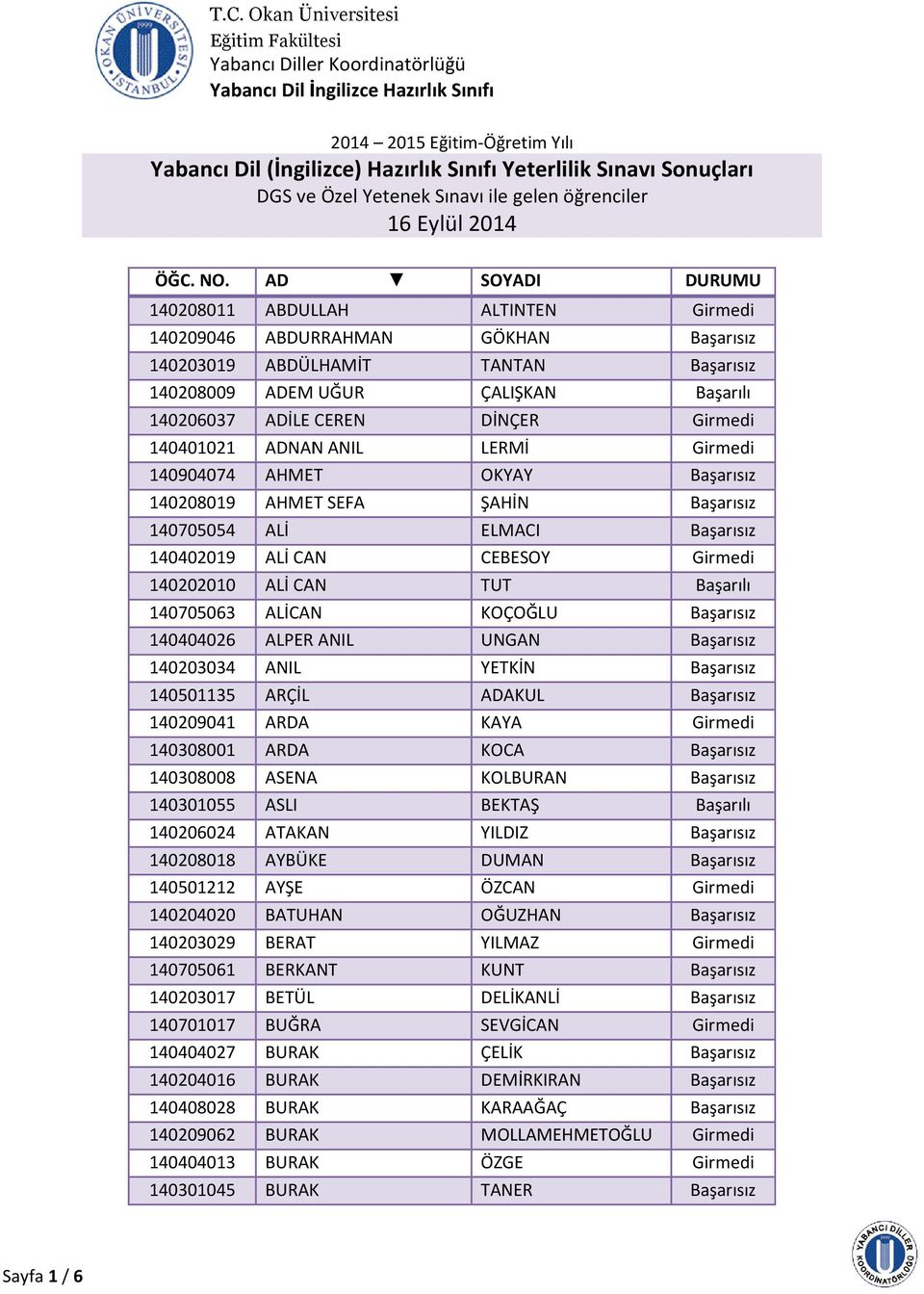 AD 140208011 ABDULLAH 140209046 ABDURRAHMAN 140203019 ABDÜLHAMİT 140208009 ADEM UĞUR 140206037 ADİLE CEREN 140401021 ADNAN ANIL 140904074 AHMET 140208019 AHMET SEFA 140705054 ALİ 140402019 ALİ CAN