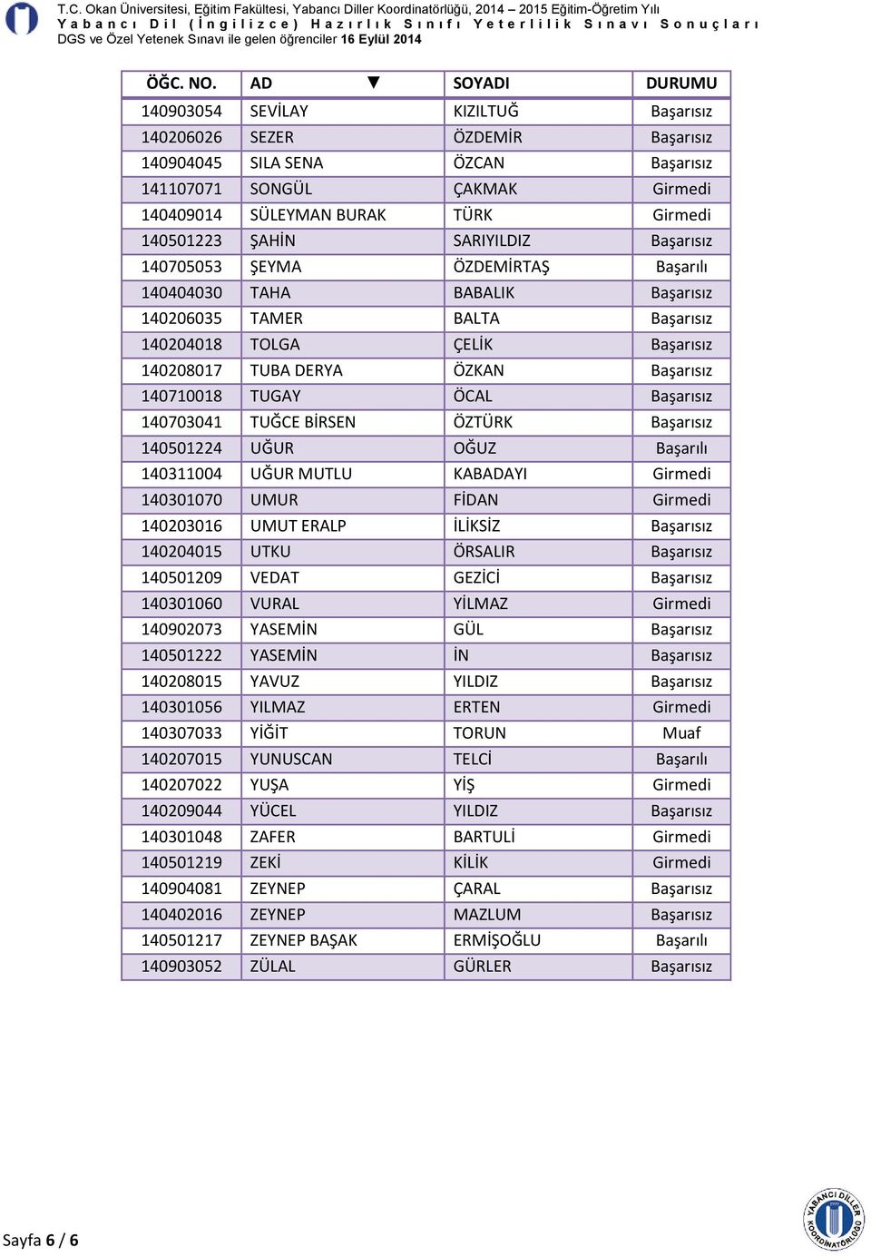 KABADAYI 140301070 UMUR FİDAN 140203016 UMUT ERALP İLİKSİZ 140204015 UTKU ÖRSALIR 140501209 VEDAT GEZİCİ 140301060 VURAL YİLMAZ 140902073 YASEMİN GÜL 140501222 YASEMİN İN 140208015 YAVUZ YILDIZ