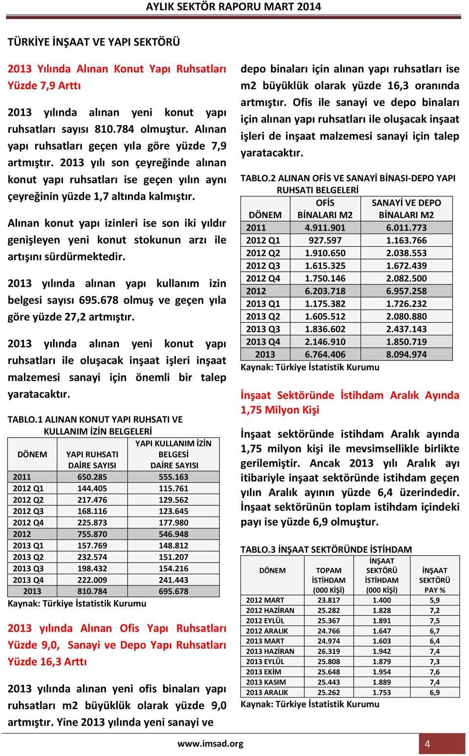 Alınan konut yapı izinleri ise son iki yıldır genişleyen yeni konut stokunun arzı ile artışını sürdürmektedir. 2013 yılında alınan yapı kullanım izin belgesi sayısı 695.