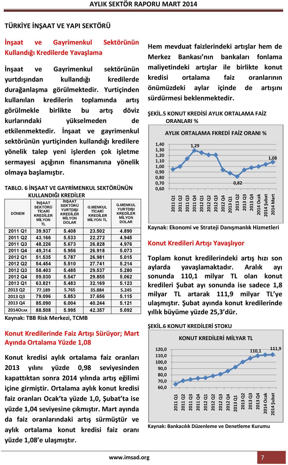 sektörünün yurtdışından kullandığı kredilerde durağanlaşma görülmektedir.