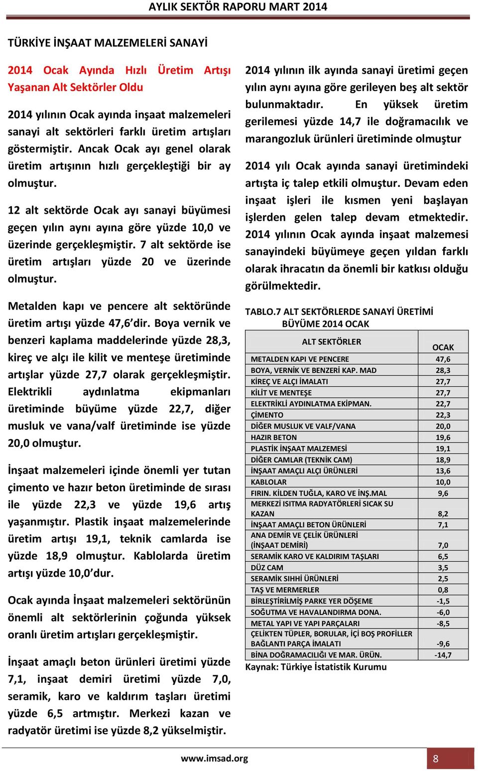 12 alt sektörde Ocak ayı sanayi büyümesi geçen yılın aynı ayına göre yüzde 10,0 ve üzerinde gerçekleşmiştir. 7 alt sektörde ise üretim artışları yüzde 20 ve üzerinde olmuştur.