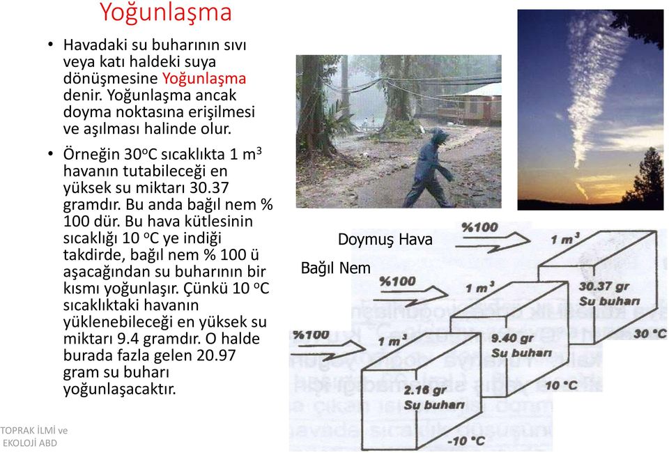 Örneğin 30 o C sıcaklıkta 1 m 3 havanın tutabileceği en yüksek su miktarı 30.37 gramdır. Bu anda bağıl nem % 100 dür.