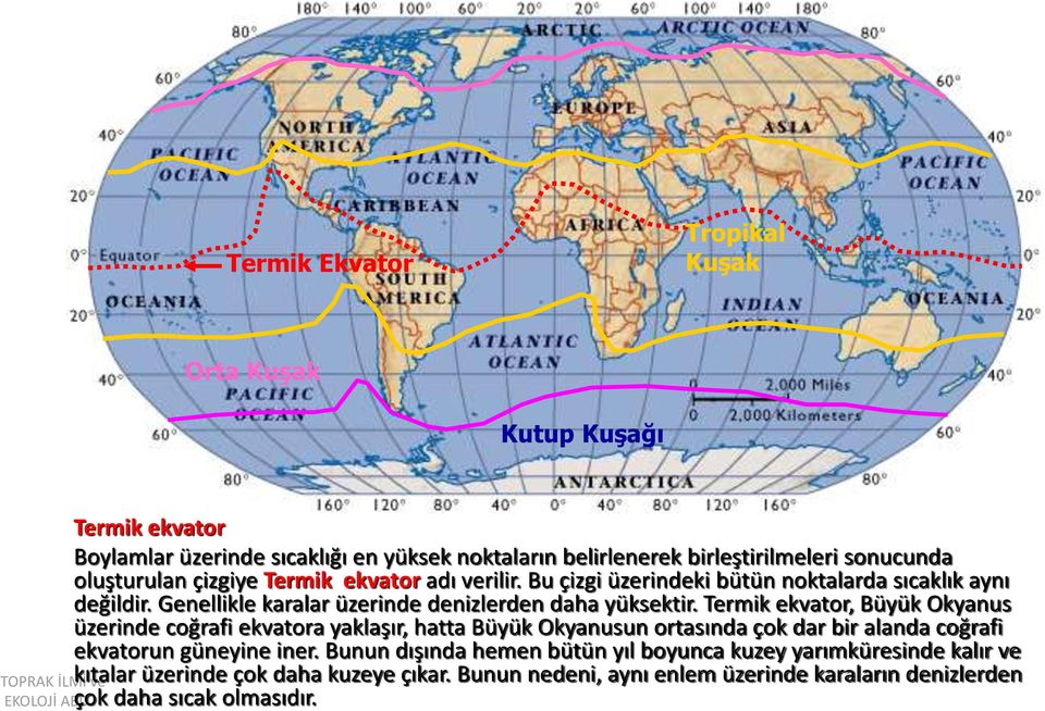 Termik ekvator, Büyük Okyanus üzerinde coğrafi ekvatora yaklaşır, hatta Büyük Okyanusun ortasında çok dar bir alanda coğrafi ekvatorun güneyine iner.