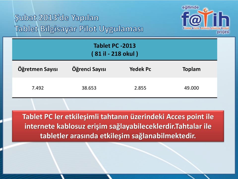 000 Tablet PC ler etkileşimli tahtanın üzerindeki Acces point ile