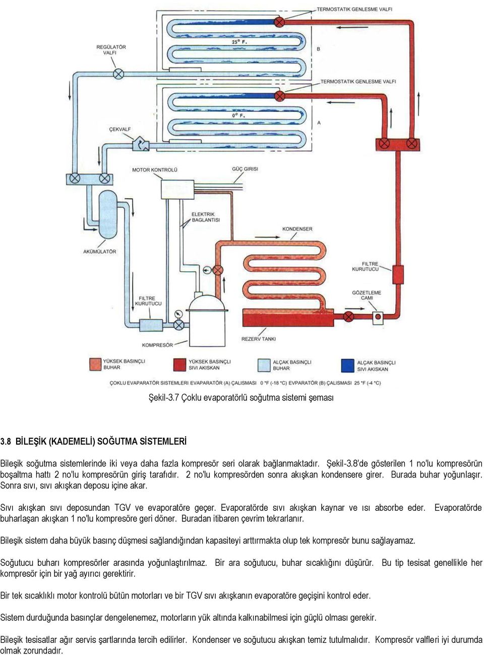 Sonra sıvı, sıvı akışkan deposu içine akar. Sıvı akışkan sıvı deposundan TGV ve evaporatöre geçer. Evaporatörde sıvı akışkan kaynar ve ısı absorbe eder.