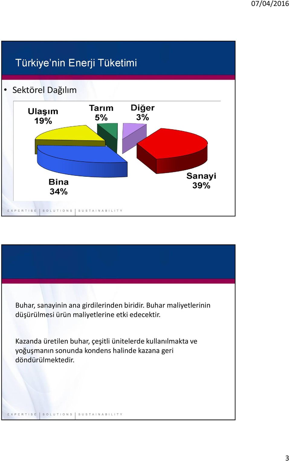 Buhar maliyetlerinin düşürülmesi ürün maliyetlerine etki edecektir.