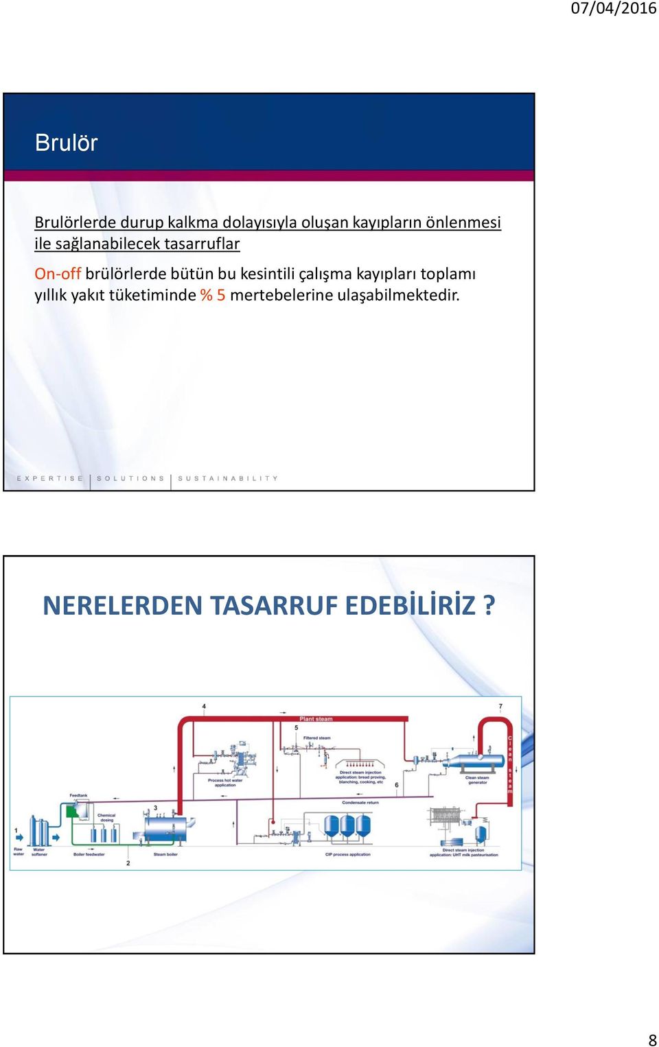 bu kesintili çalışma kayıpları toplamı yıllık yakıt tüketiminde %