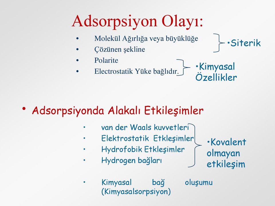 Kimyasal Özellikler Siterik Adsorpsiyonda Alakalı Etkileşimler van der Waals