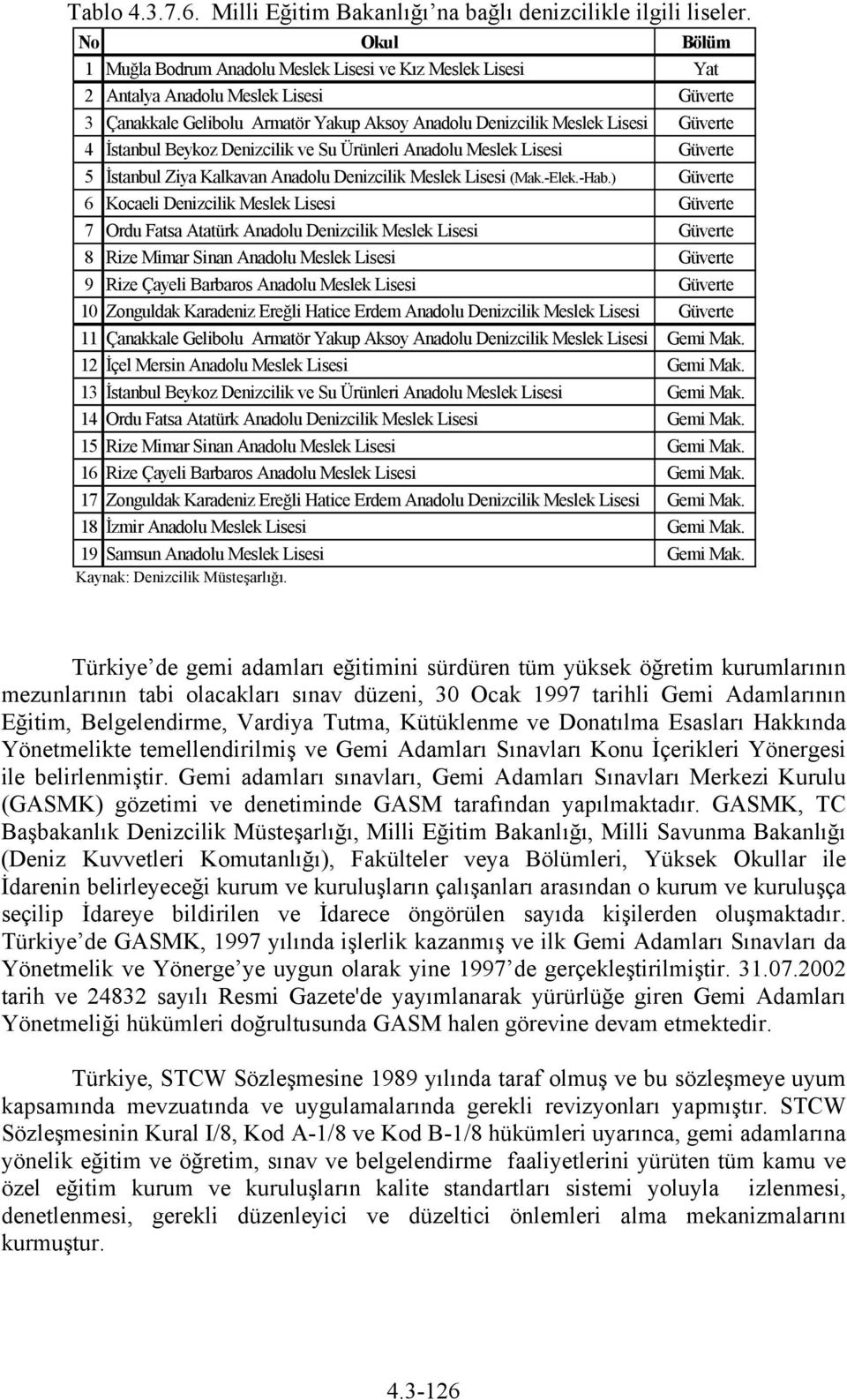 İstanbul Beykoz Denizcilik ve Su Ürünleri Anadolu Meslek Lisesi Güverte 5 İstanbul Ziya Kalkavan Anadolu Denizcilik Meslek Lisesi (Mak.-Elek.-Hab.