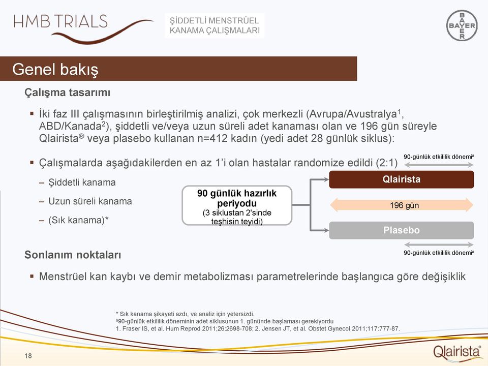 kanama Uzun süreli kanama (Sık kanama)* 90 günlük hazırlık periyodu (3 siklustan 2'sinde teşhisin teyidi) Qlairista Plasebo 90-günlük etkililik dönemi a 196 gün Sonlanım noktaları 90-günlük etkililik