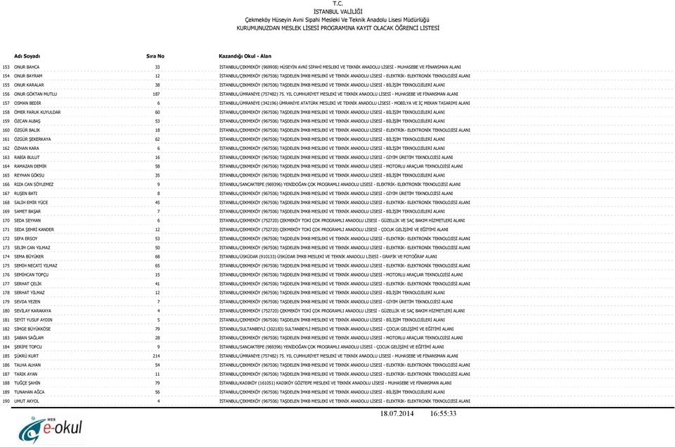 İMKB MESLEKİ VE TEKNİK ANADOLU LİSESİ - ELEKTRİK- ELEKTRONİK TEKNOLOJİSİ ALANI ONUR KARALAR 38 İSTANBUL/ÇEKMEKÖY (967506) TAŞDELEN İMKB MESLEKİ VE TEKNİK ANADOLU LİSESİ - BİLİŞİM TEKNOLOJİLERİ ALANI