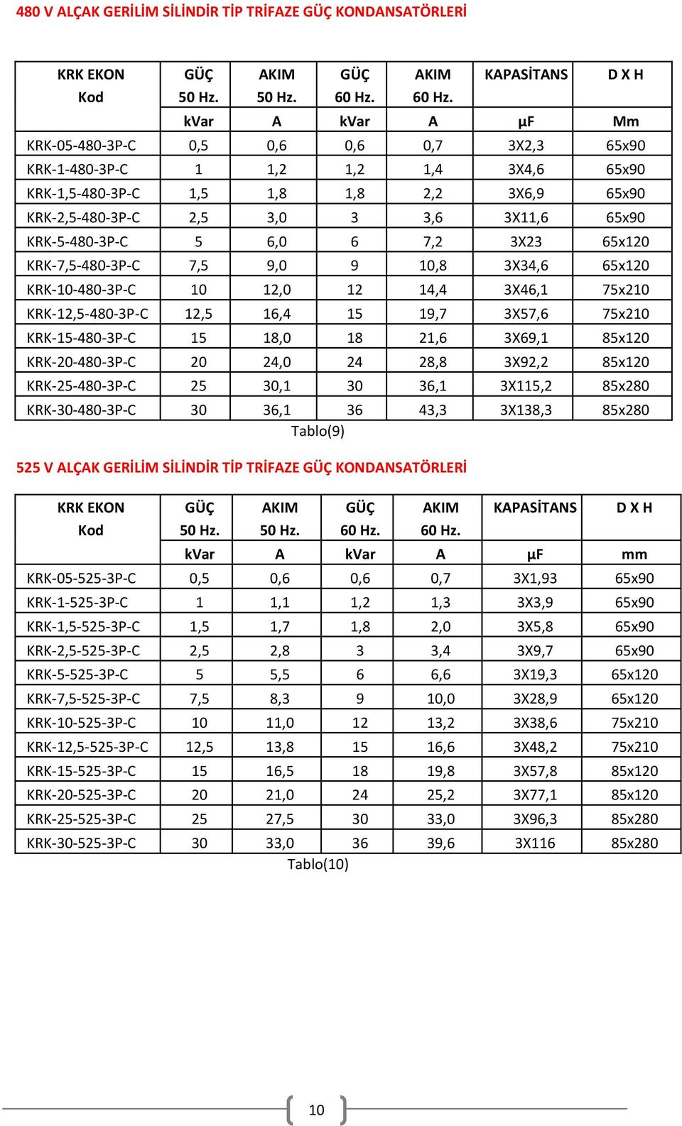 KRK-10-480-3P-C 10 12,0 12 14,4 3X46,1 75x210 KRK-12,5-480-3P-C 12,5 16,4 15 19,7 3X57,6 75x210 KRK-15-480-3P-C 15 18,0 18 21,6 3X69,1 85x120 KRK-20-480-3P-C 20 24,0 24 28,8 3X92,2 85x120