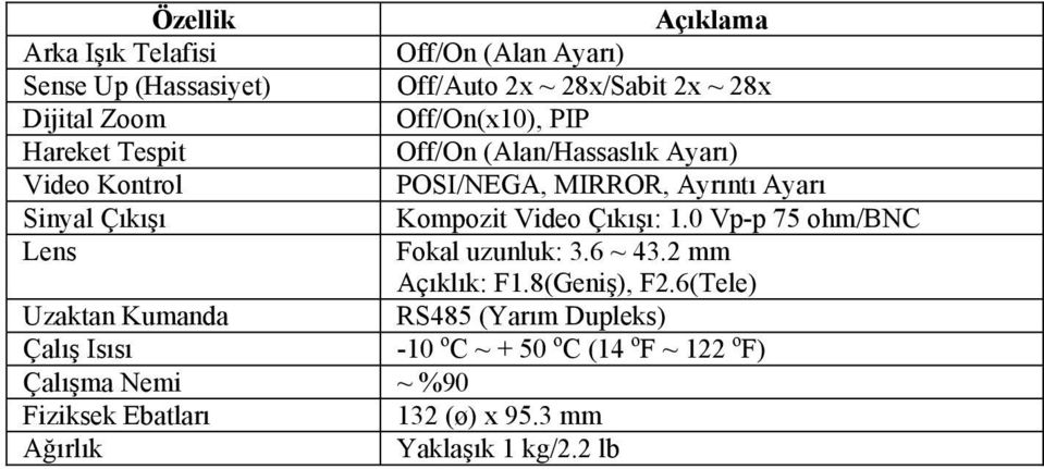 Video Çıkışı: 1.0 Vp-p 75 ohm/bnc Lens Fokal uzunluk: 3.6 ~ 43.2 mm Açıklık: F1.8(Geniş), F2.