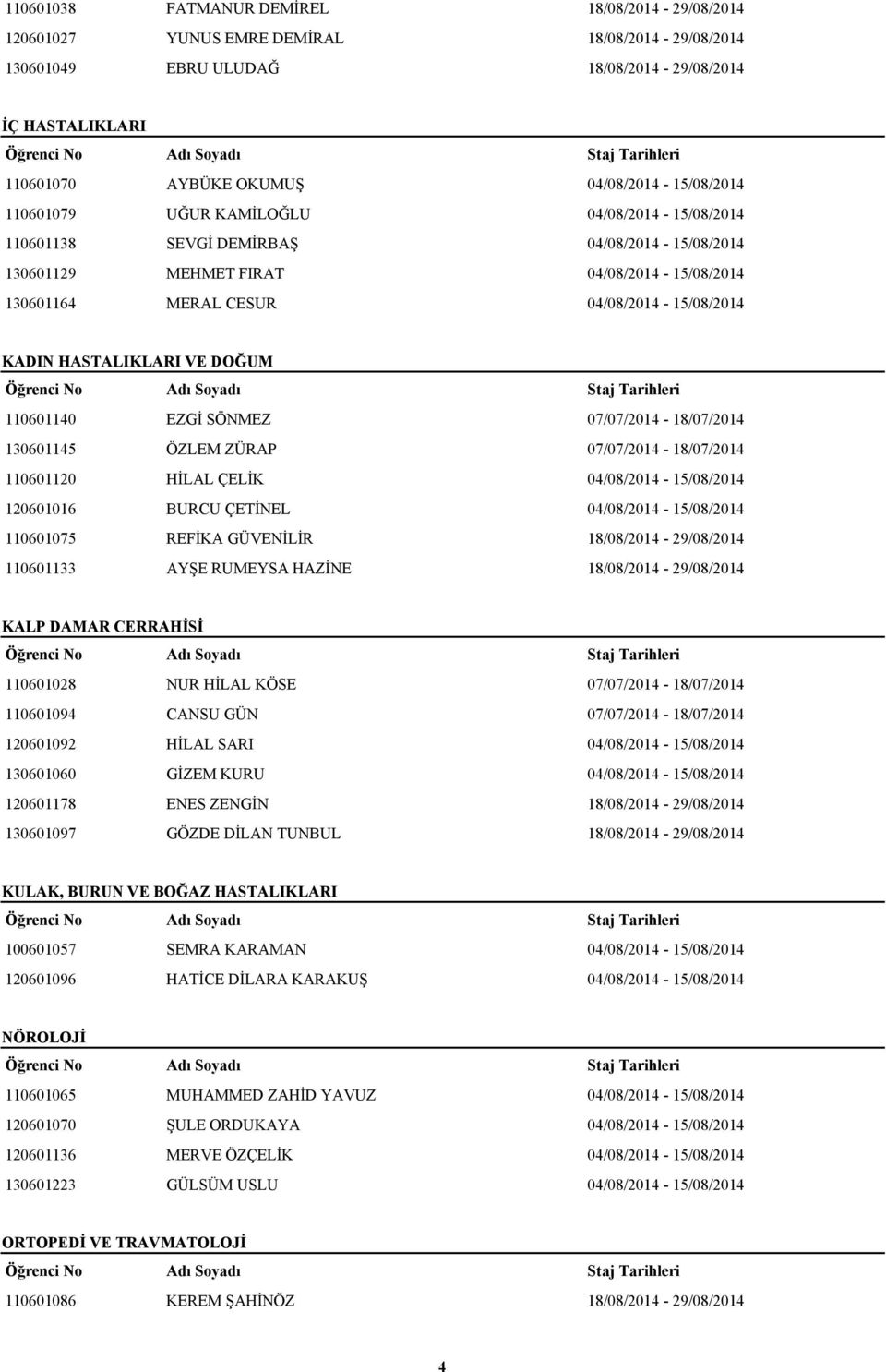 04/08/2014-15/08/2014 KADIN HASTALIKLARI VE DOĞUM 110601140 EZGİ SÖNMEZ 07/07/2014-18/07/2014 130601145 ÖZLEM ZÜRAP 07/07/2014-18/07/2014 110601120 HİLAL ÇELİK 04/08/2014-15/08/2014 120601016 BURCU