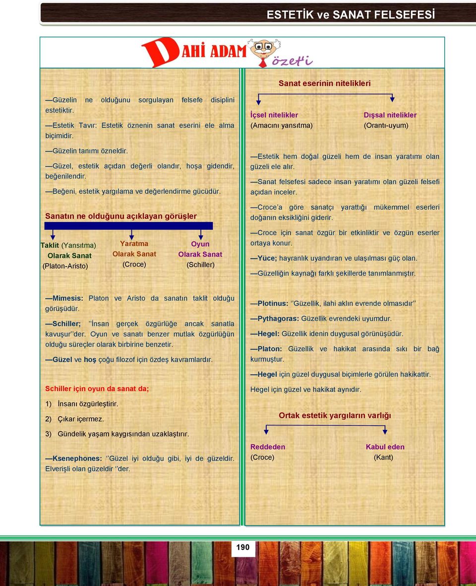 Beğeni, estetik yargılama ve değerlendirme gücüdür. Sanatın ne olduğunu açıklayan görüģler Estetik hem doğal güzeli hem de insan yaratımı olan güzeli ele alır.