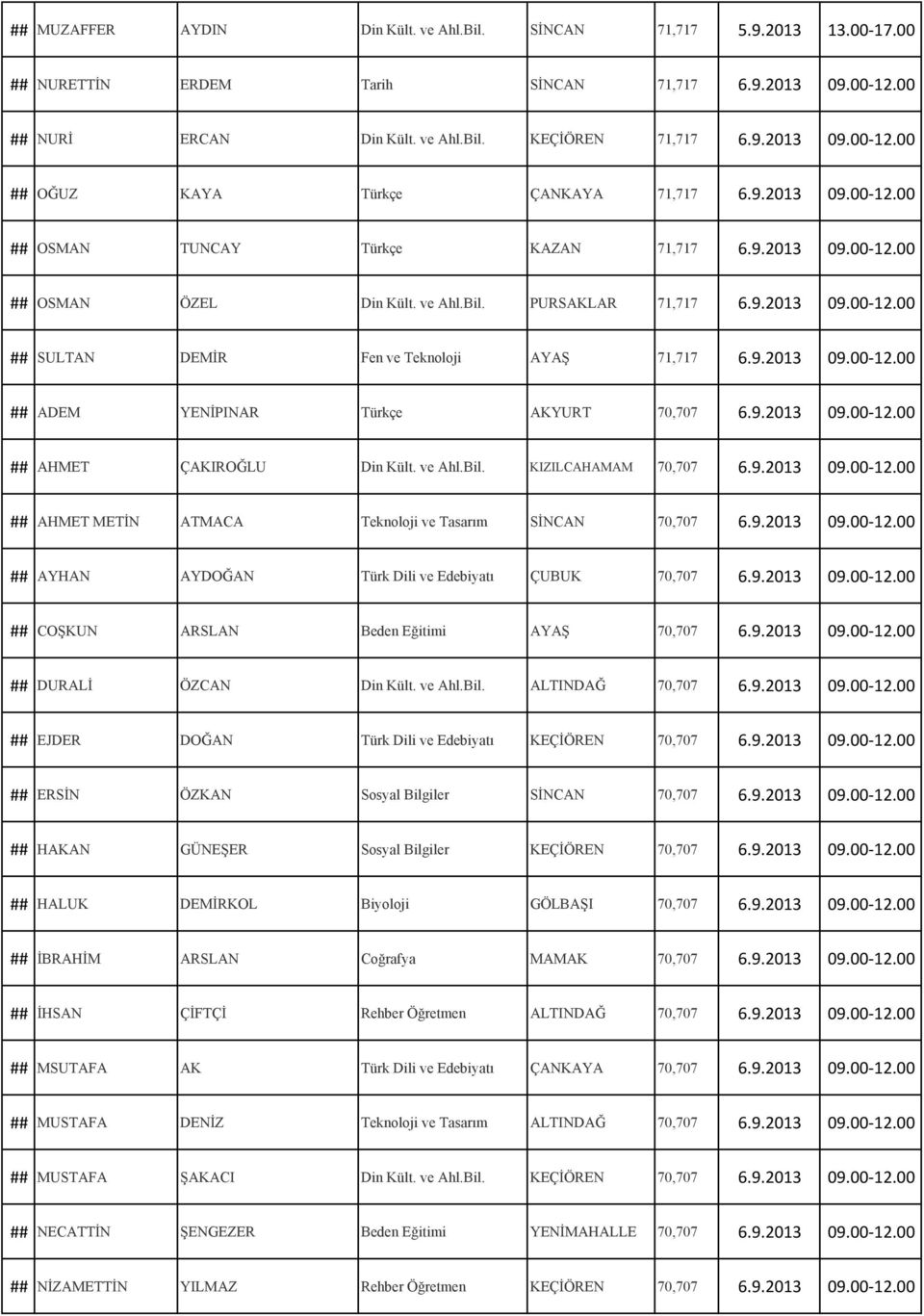9.2013 09.00-12.00 ## AHMET ÇAKIROĞLU Din Kült. ve Ahl.Bil. KIZILCAHAMAM 70,707 6.9.2013 09.00-12.00 ## AHMET METİN ATMACA Teknoloji ve Tasarım SİNCAN 70,707 6.9.2013 09.00-12.00 ## AYHAN AYDOĞAN Türk Dili ve Edebiyatı ÇUBUK 70,707 6.