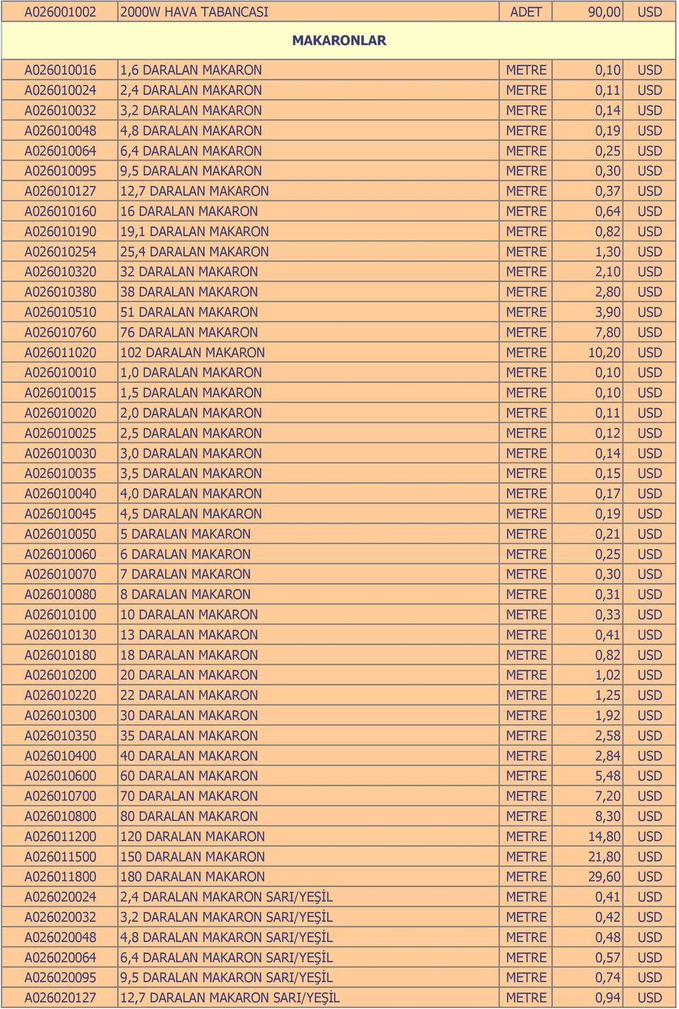 DARALAN MAKARON METRE 0,64 USD A026010190 19,1 DARALAN MAKARON METRE 0,82 USD A026010254 25,4 DARALAN MAKARON METRE 1,30 USD A026010320 32 DARALAN MAKARON METRE 2,10 USD A026010380 38 DARALAN MAKARON